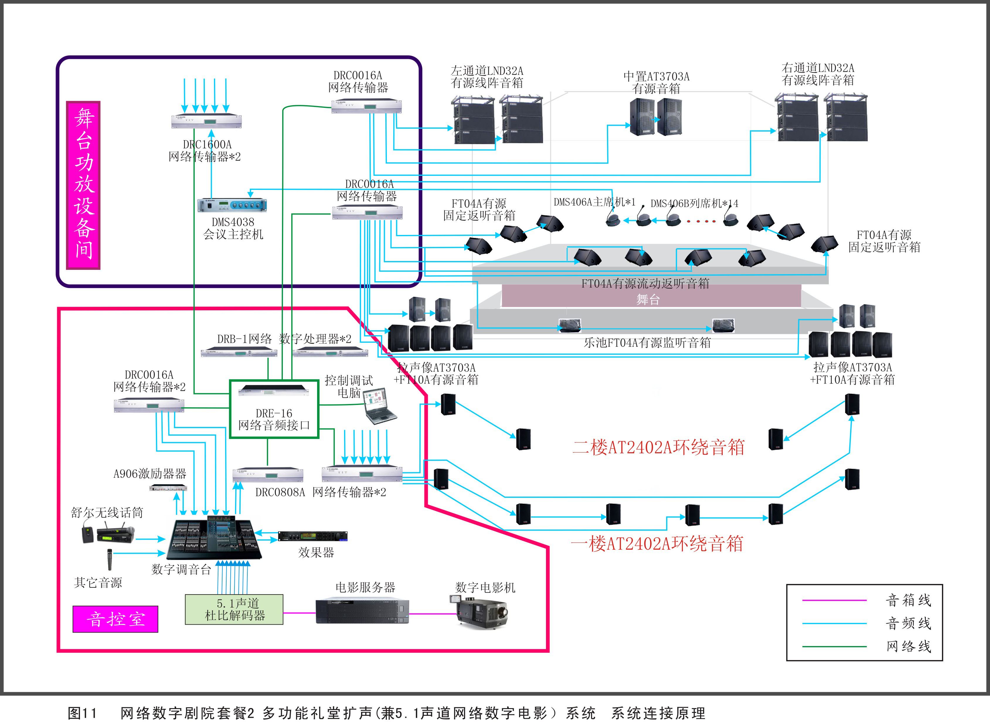劇院、劇場擴聲系統(tǒng)方案